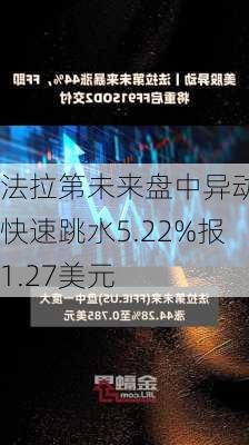 法拉第未来盘中异动 快速跳水5.22%报1.27美元