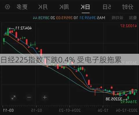 日经225指数下跌0.4% 受电子股拖累