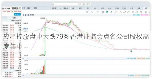 应星控股盘中大跌79% 香港证监会点名公司股权高度集中