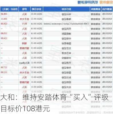 大和：维持安踏体育“买入”评级 目标价108港元