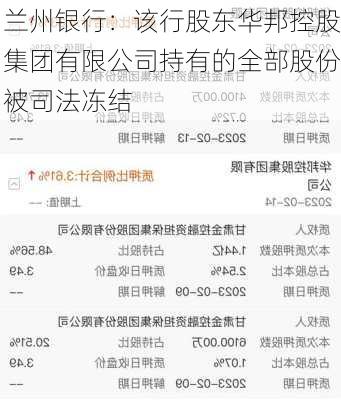 兰州银行：该行股东华邦控股集团有限公司持有的全部股份被司法冻结