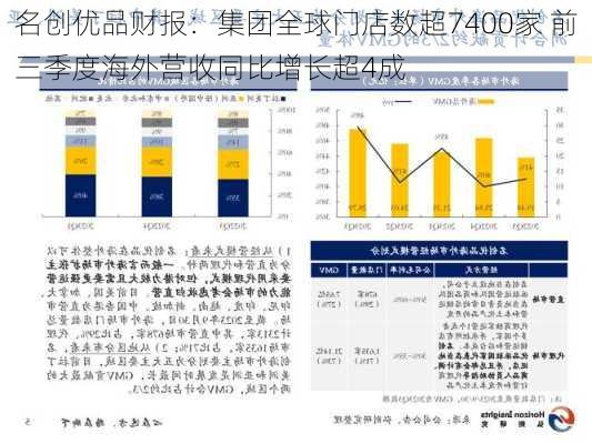 名创优品财报：集团全球门店数超7400家 前三季度海外营收同比增长超4成