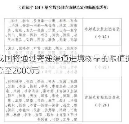 我国将通过寄递渠道进境物品的限值提高至2000元