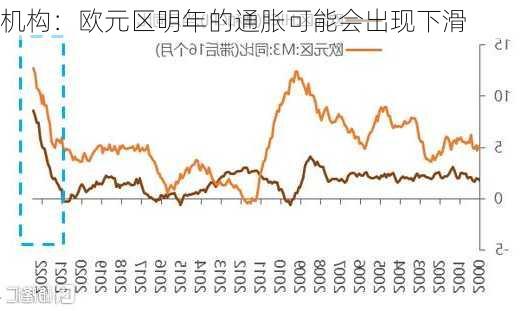 机构：欧元区明年的通胀可能会出现下滑