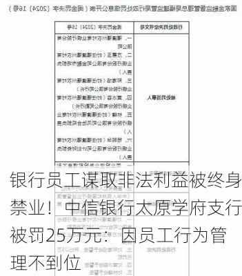 银行员工谋取非法利益被终身禁业！中信银行太原学府支行被罚25万元：因员工行为管理不到位