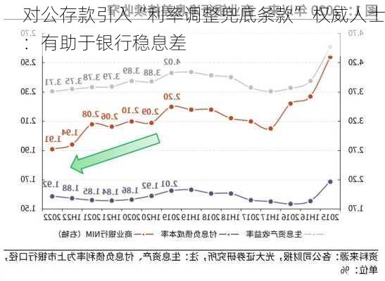 对公存款引入“利率调整兜底条款” 权威人士：有助于银行稳息差