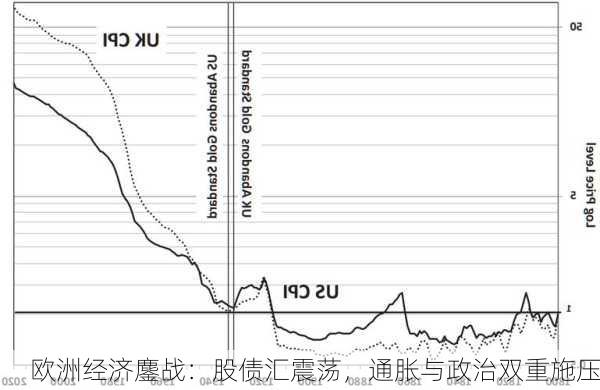 欧洲经济鏖战：股债汇震荡，通胀与政治双重施压