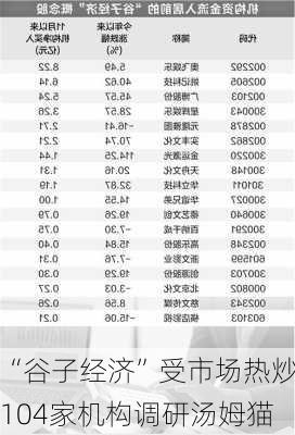 “谷子经济”受市场热炒104家机构调研汤姆猫