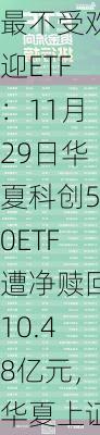 最不受欢迎ETF：11月29日华夏科创50ETF遭净赎回10.48亿元，华夏上证50ETF遭净赎回6.38亿元