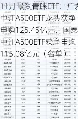 11月最受青睐ETF：广发中证A500ETF龙头获净申购125.45亿元，国泰中证A500ETF获净申购115.08亿元（名单）