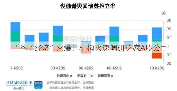 “谷子经济”火爆！机构火速调研这家A股公司