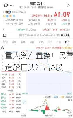 重大资产置换！民营造船巨头冲击A股