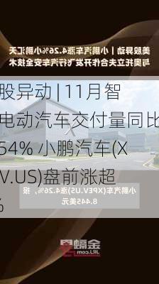 美股异动 | 11月智能电动汽车交付量同比增长54% 小鹏汽车(XPEV.US)盘前涨超4%