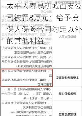 太平人寿昆明城西支公司被罚8万元：给予投保人保险合同约定以外的其他利益