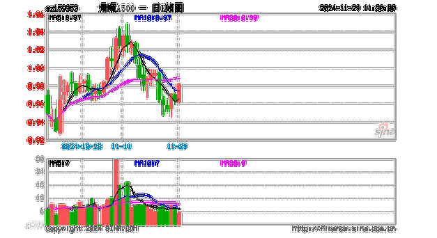 Macro银行盘中异动 股价大涨5.06%