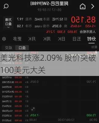 美光科技涨2.09% 股价突破100美元大关