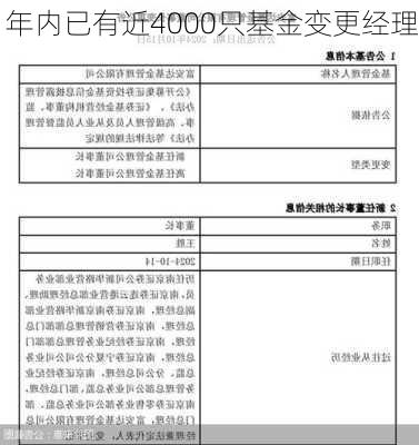 年内已有近4000只基金变更经理