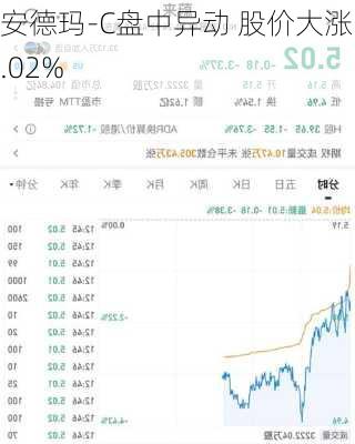 安德玛-C盘中异动 股价大涨5.02%