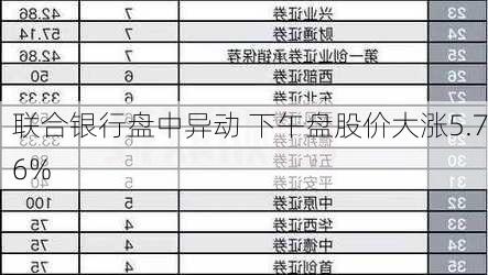 联合银行盘中异动 下午盘股价大涨5.76%