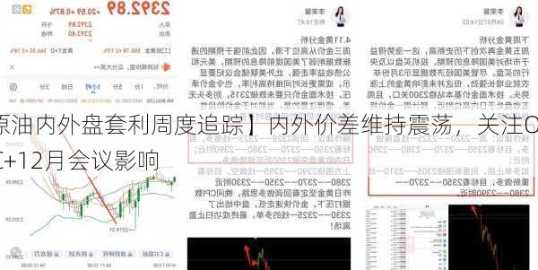 【原油内外盘套利周度追踪】内外价差维持震荡，关注OPEC+12月会议影响