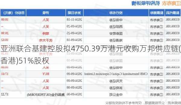 亚洲联合基建控股拟4750.39万港元收购万邦供应链(香港)51%股权