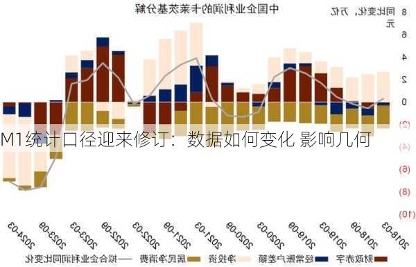 M1统计口径迎来修订：数据如何变化 影响几何