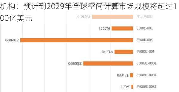 机构：预计到2029年全球空间计算市场规模将超过100亿美元