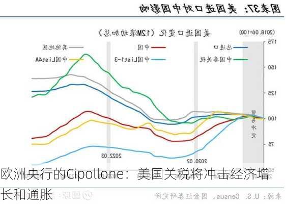 欧洲央行的Cipollone：美国关税将冲击经济增长和通胀