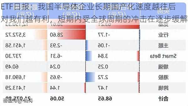 ETF日报：我国半导体企业长期国产化速度越往后对我们越有利，短期内受全球周期的冲击在逐步缓解