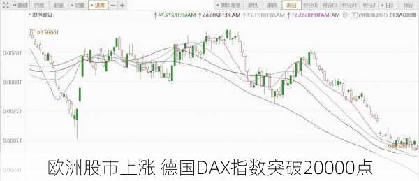 欧洲股市上涨 德国DAX指数突破20000点