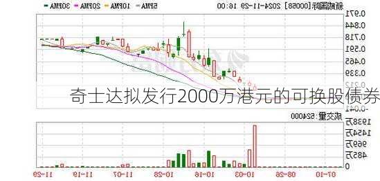 奇士达拟发行2000万港元的可换股债券