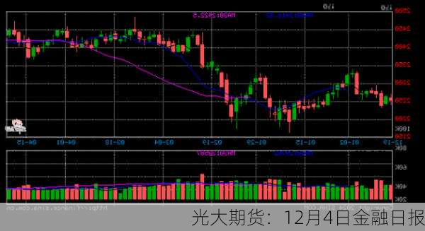 光大期货：12月4日金融日报