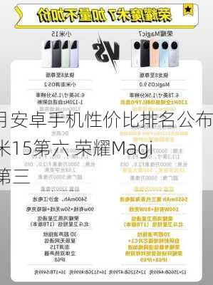 11月安卓手机性价比排名公布 小米15第六 荣耀Magic 7第三