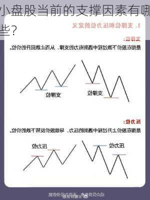 小盘股当前的支撑因素有哪些？