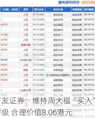 广发证券：维持周大福“买入”评级 合理价值8.06港元