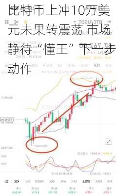 比特币上冲10万美元未果转震荡 市场静待“懂王”下一步动作