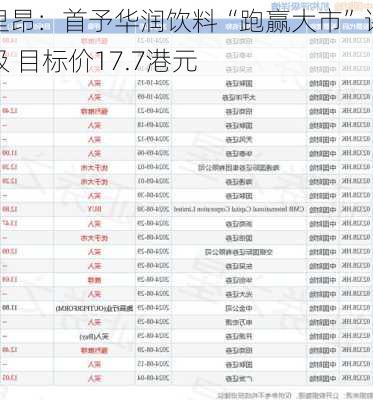 里昂：首予华润饮料“跑赢大市”评级 目标价17.7港元