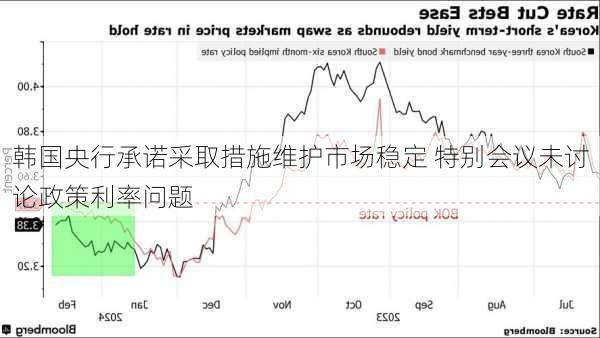 韩国央行承诺采取措施维护市场稳定 特别会议未讨论政策利率问题