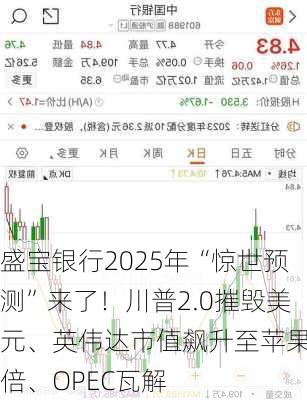 盛宝银行2025年“惊世预测”来了！川普2.0摧毁美元、英伟达市值飙升至苹果两倍、OPEC瓦解