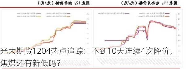 光大期货1204热点追踪：不到10天连续4次降价，焦煤还有新低吗？