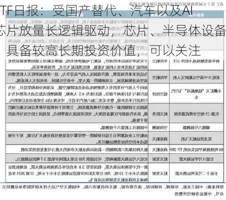 ETF日报：受国产替代、汽车以及AI芯片放量长逻辑驱动，芯片、半导体设备、具备较高长期投资价值，可以关注