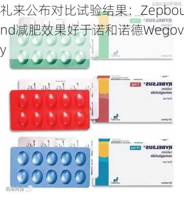 礼来公布对比试验结果：Zepbound减肥效果好于诺和诺德Wegovy