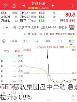 GEO惩教集团盘中异动 急速拉升5.08%