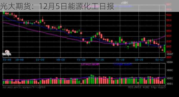 光大期货：12月5日能源化工日报