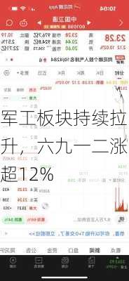 军工板块持续拉升，六九一二涨超12%