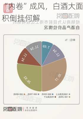 “内卷”成风，白酒大面积倒挂何解