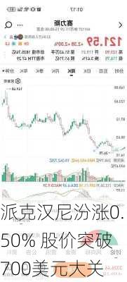 派克汉尼汾涨0.50% 股价突破700美元大关