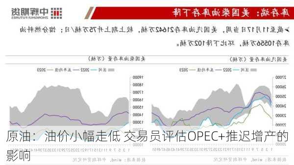 原油：油价小幅走低 交易员评估OPEC+推迟增产的影响