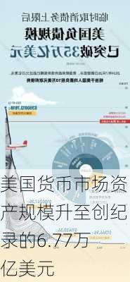 美国货币市场资产规模升至创纪录的6.77万亿美元