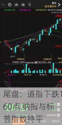 尾盘：道指下跌160点 纳指与标普指数持平